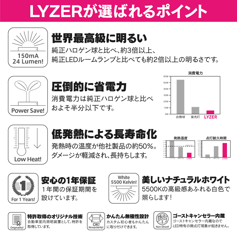 新型アクア MXPK1# LYZER LEDルームランプセット （お手頃価格版） 【NW-0045】 / LYZER公式ショッピングサイト-WORLD  WING LIGHT-