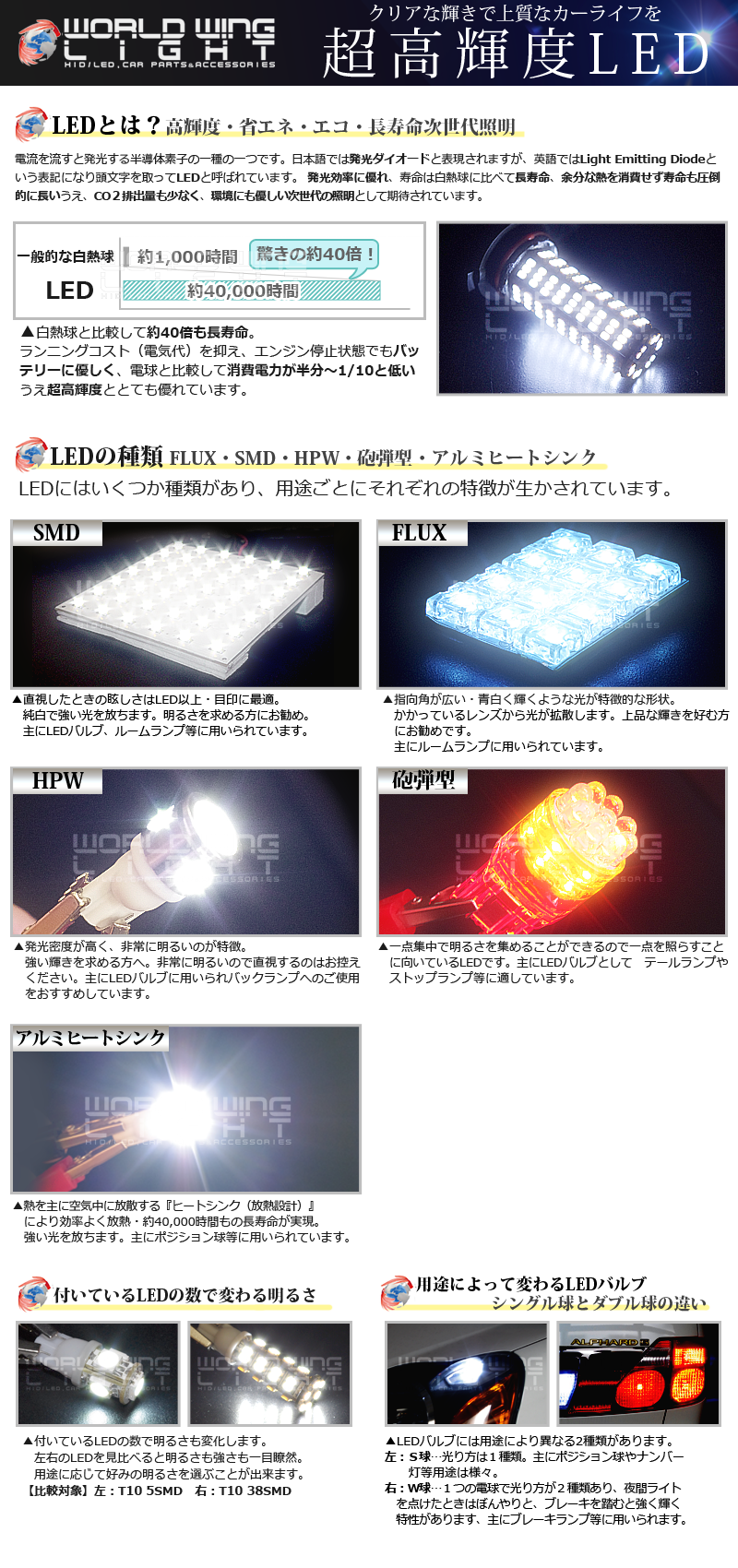 T10 78SMD/LED 2個セット