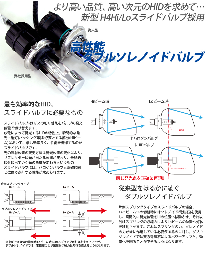 LYZER 35W HIDコンバージョンフルキット H4　Hi/Lo　ダブルソレノイド