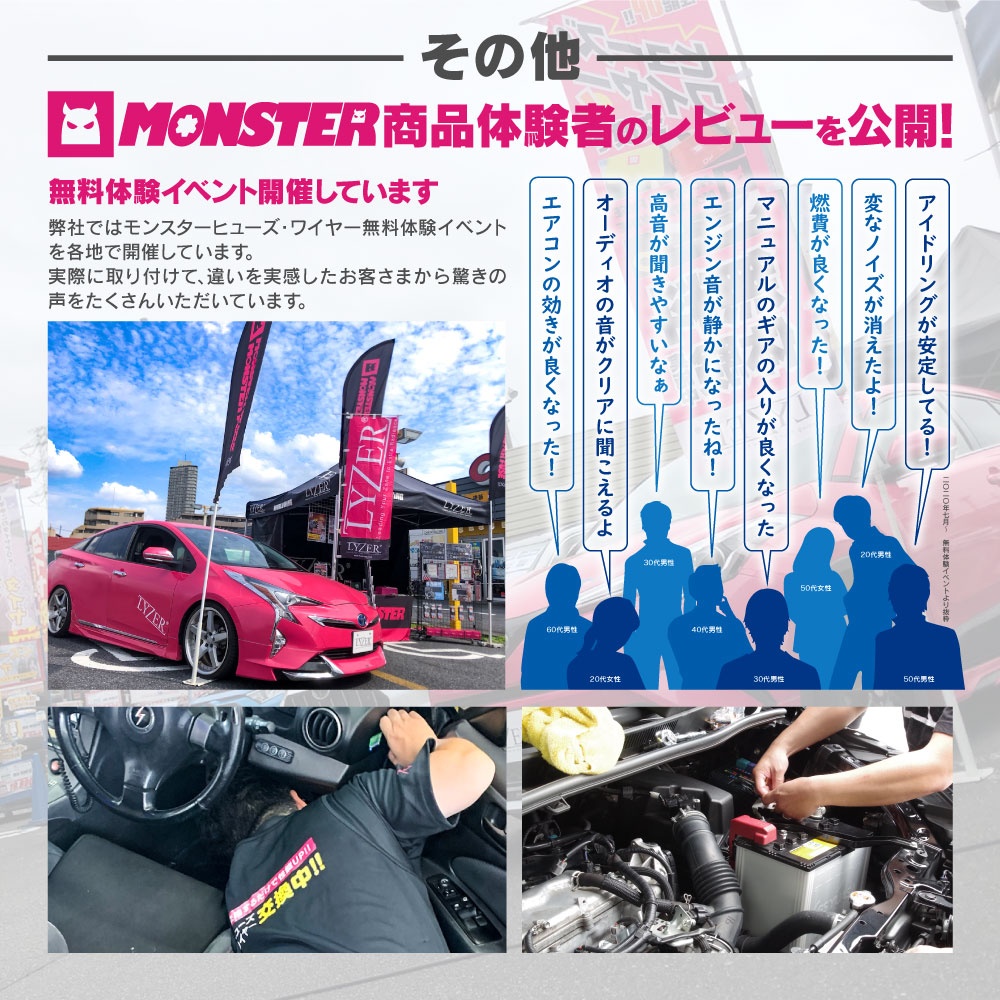 MONSTER FUSE 90系ヴォクシー 7人乗り/ガソリン車 専用 ライト系【MFK