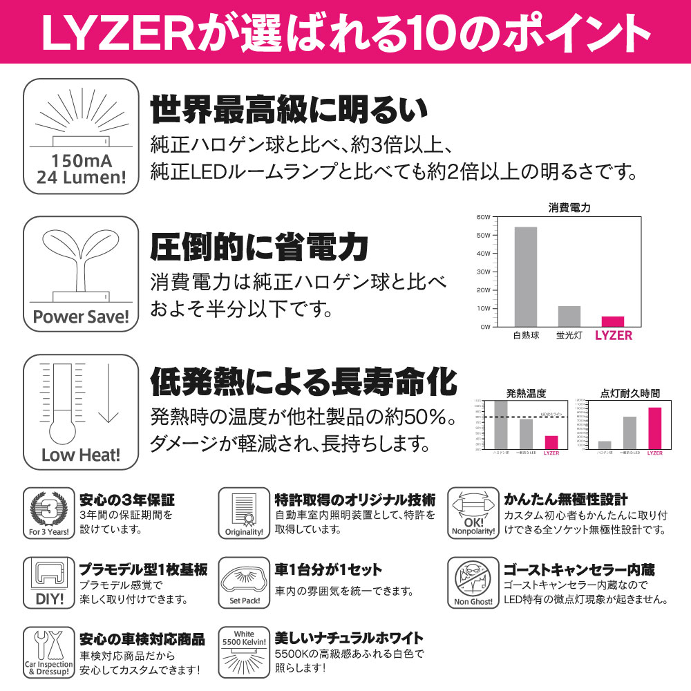 タント/タントカスタム LA650S/LA660S LYZER LEDルームランプセット[NW-0003] /  LYZER公式ショッピングサイト-WORLD WING LIGHT-