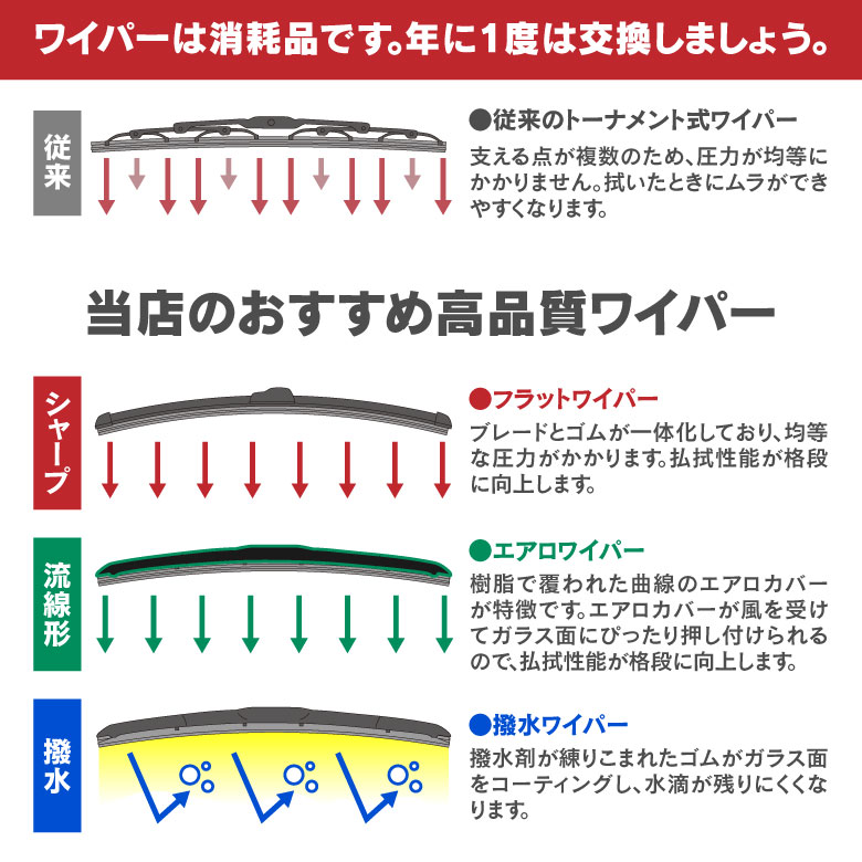 ワイパー 2本セット 600mm×525mm / LYZER公式ショッピングサイト-WORLD