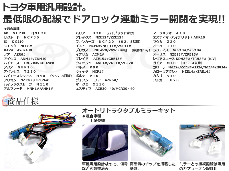 適合情報